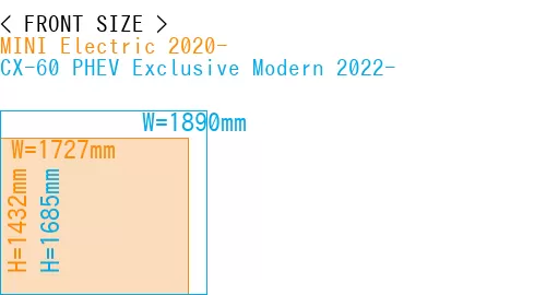 #MINI Electric 2020- + CX-60 PHEV Exclusive Modern 2022-